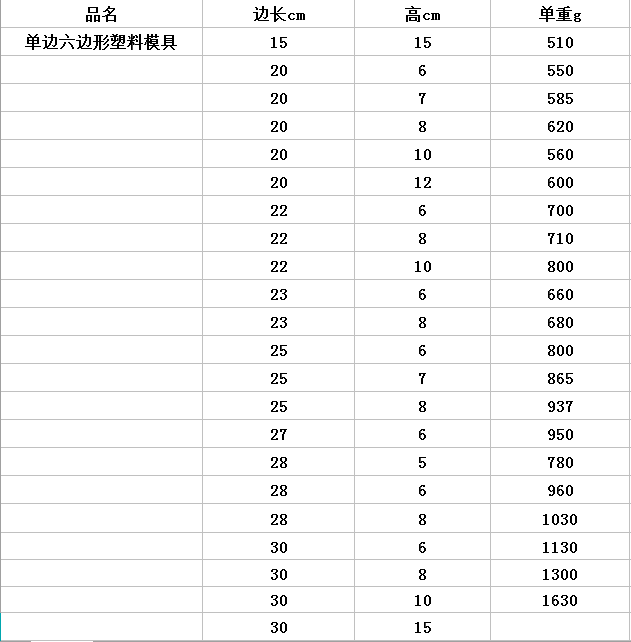 勁強塑料模具